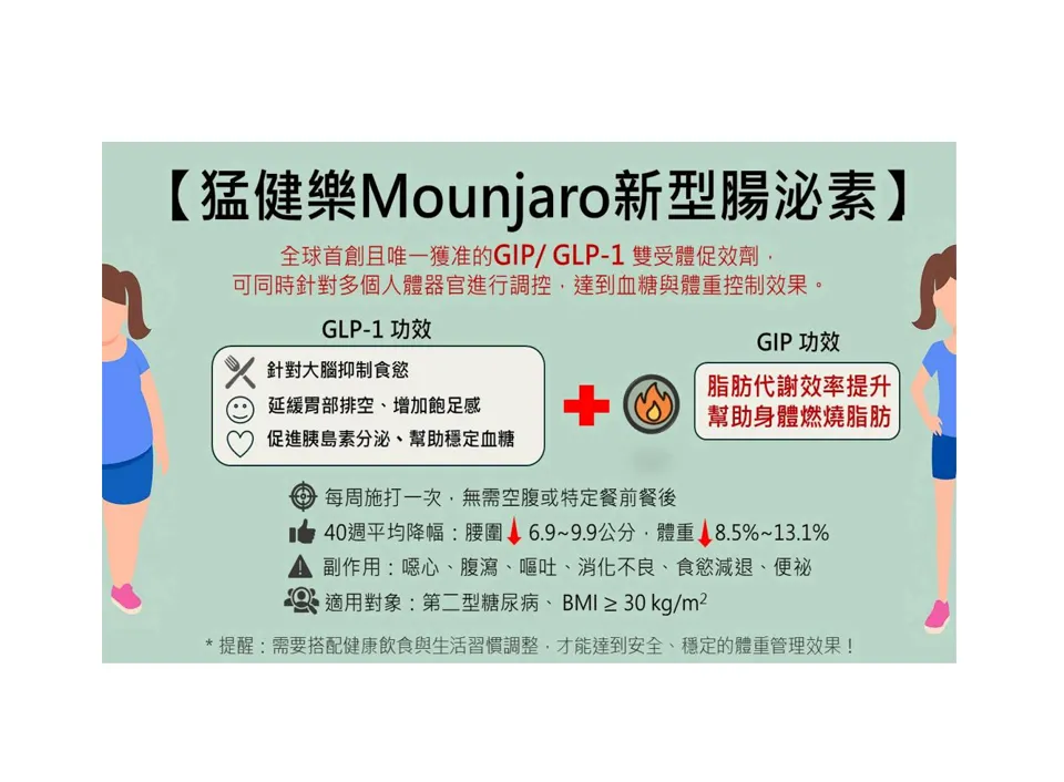 最新款「猛健樂 (Mounjaro)」首創雙效劑型!