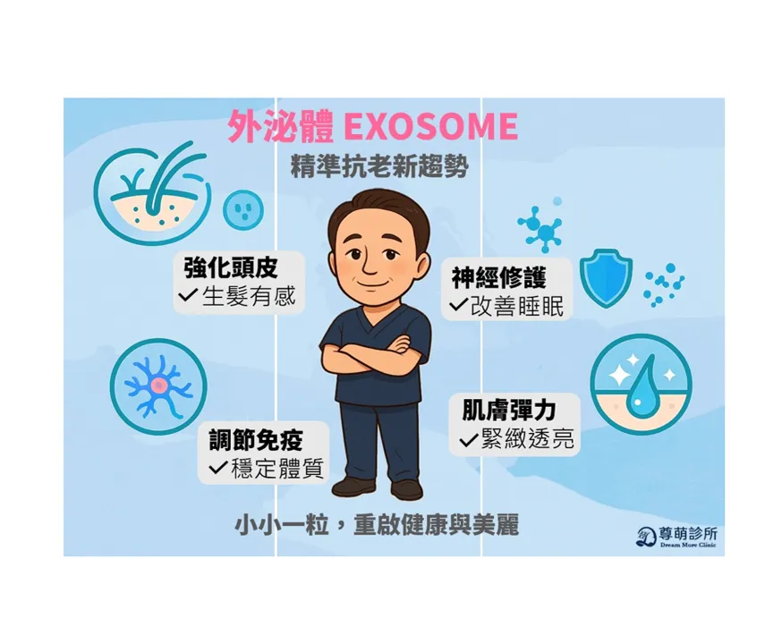 「髮量不再只是回憶，外泌體幫你找回青春密碼！」