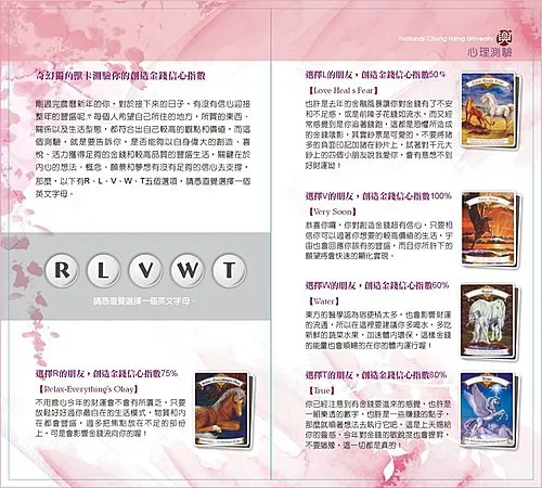 創造金錢測驗