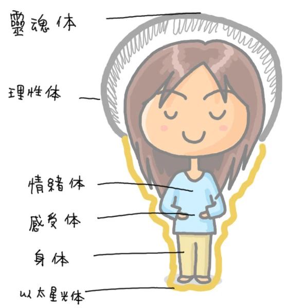 光的課程介紹