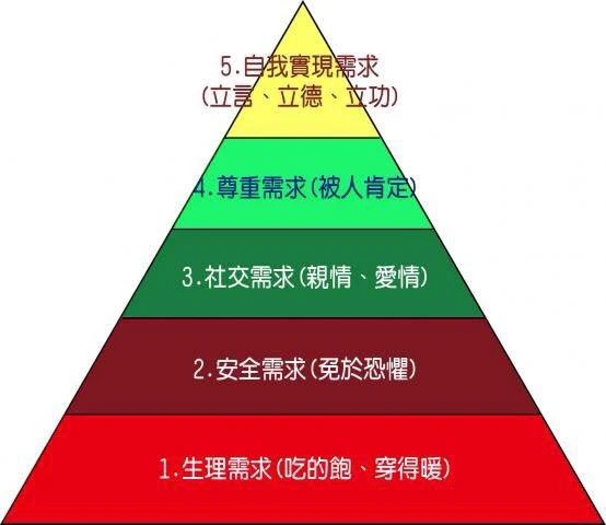 賺錢的意義是讓天賦自由