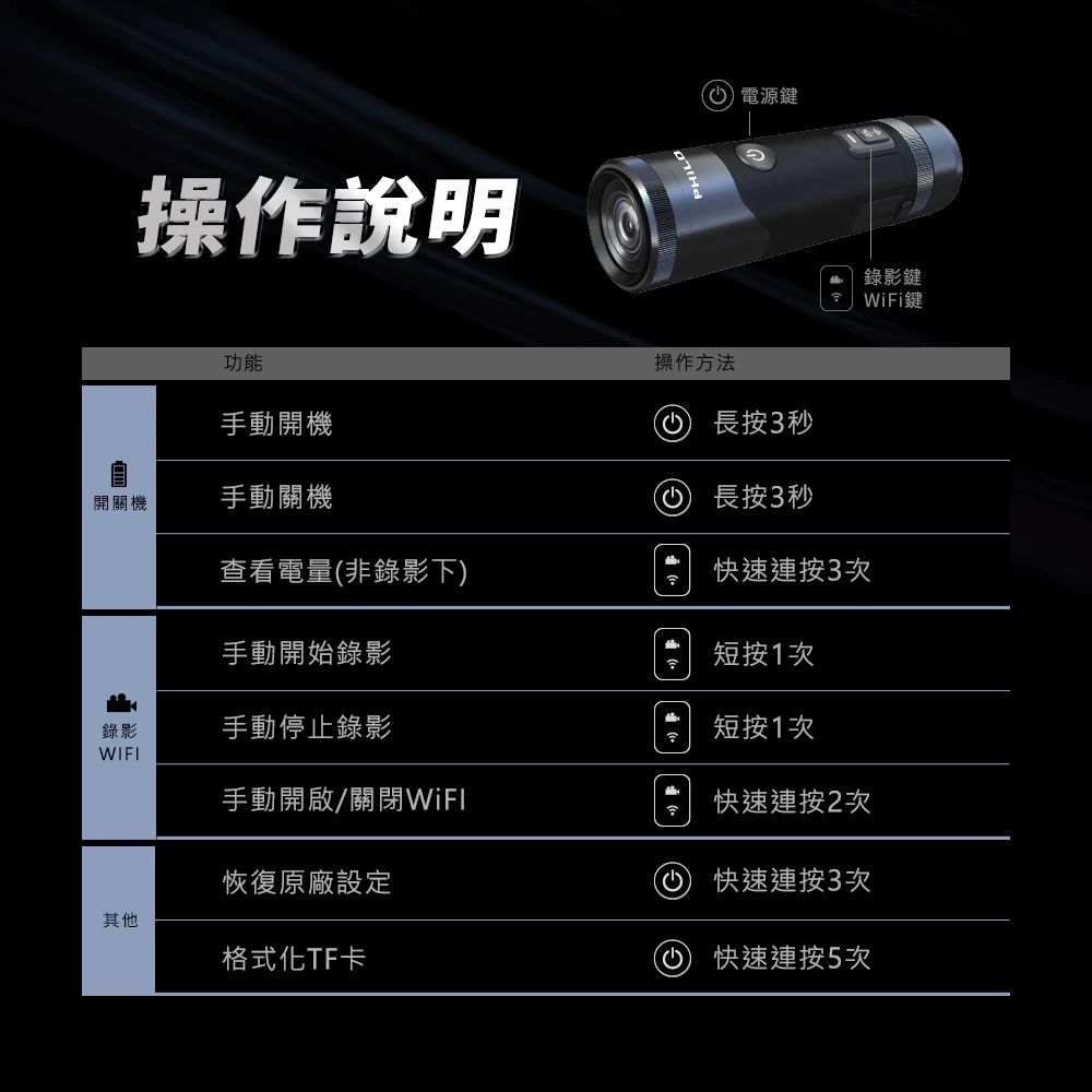 PHILO 飛樂 M2D【贈送64G記憶卡】前後雙錄行車紀錄器 7hr續航 SONY夜視鏡頭