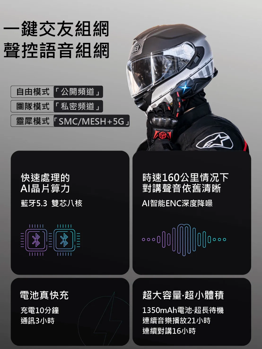 ASMAX F1 PRO 藍牙耳機 磁吸 網狀連線對講 葛萊美調音 藍芽耳機 國際版 公司貨