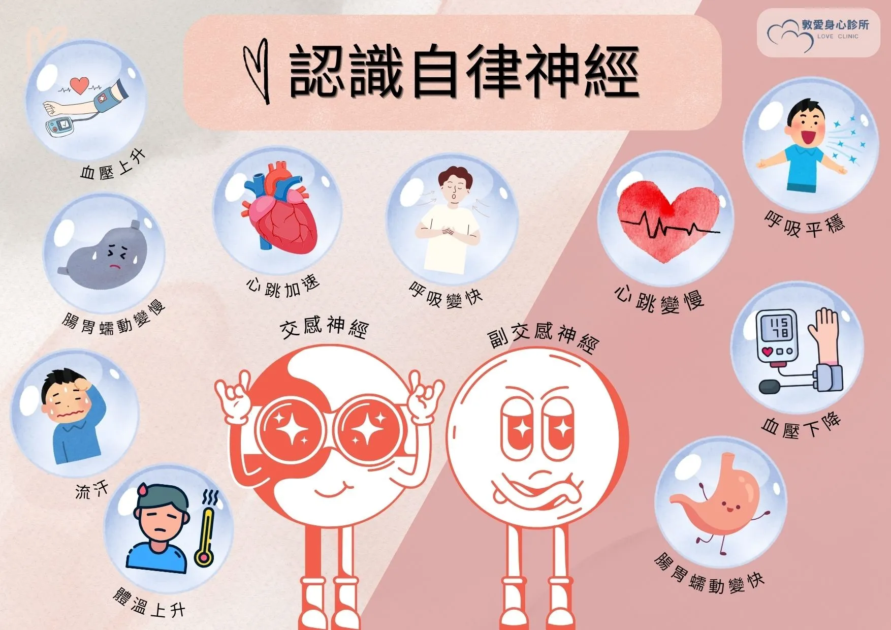 如何判斷是否自律神經失調？