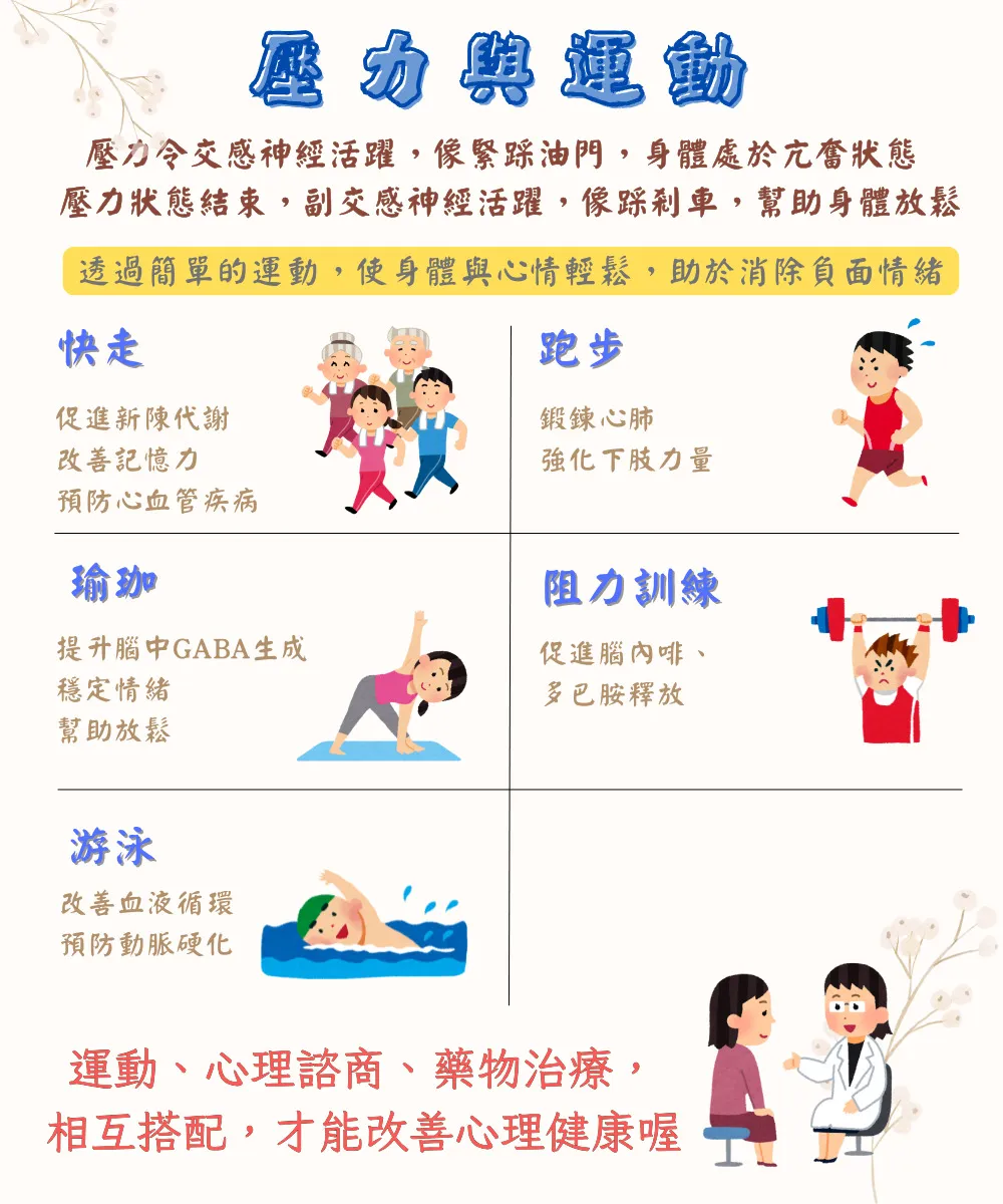 壓力與運動
