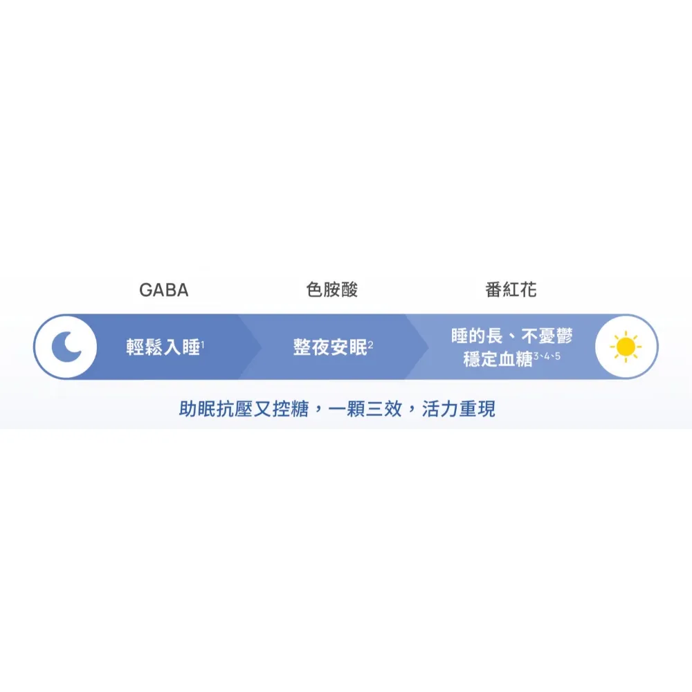 失眠影響心情和專注力？