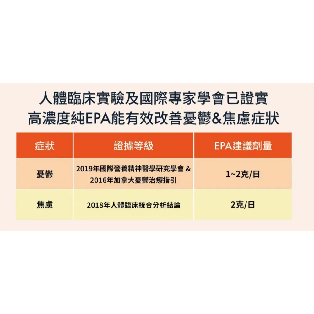 憂鬱與焦慮治療新選擇~純EPA