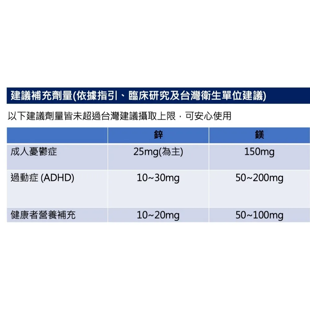 鋅、鎂補充的重要性