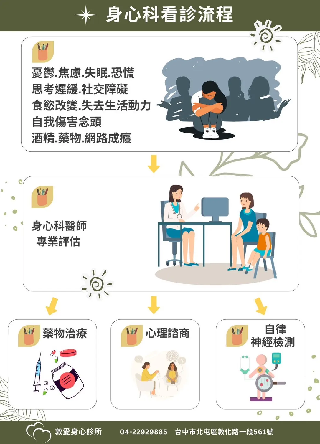 身心科是什麼？身心科,台中身心科