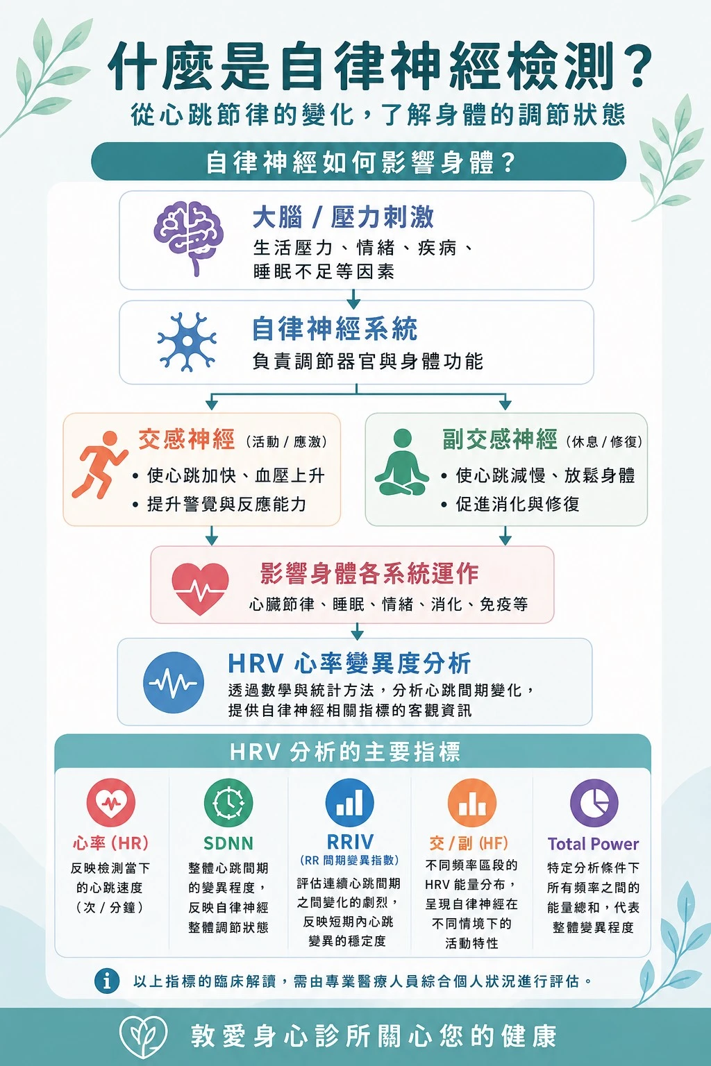 自律神經檢測~心律變異分析