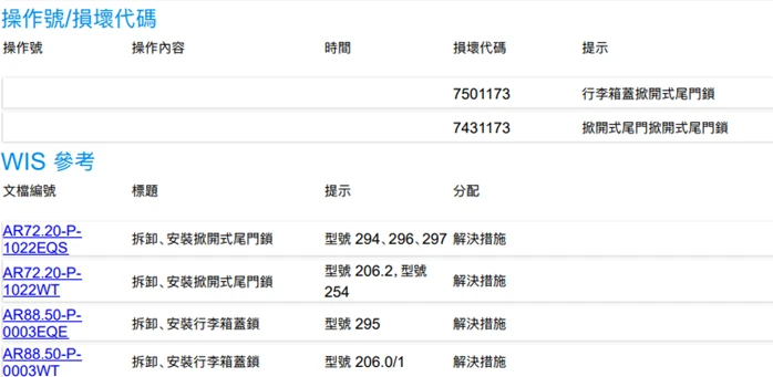 BENZ 技術通報
