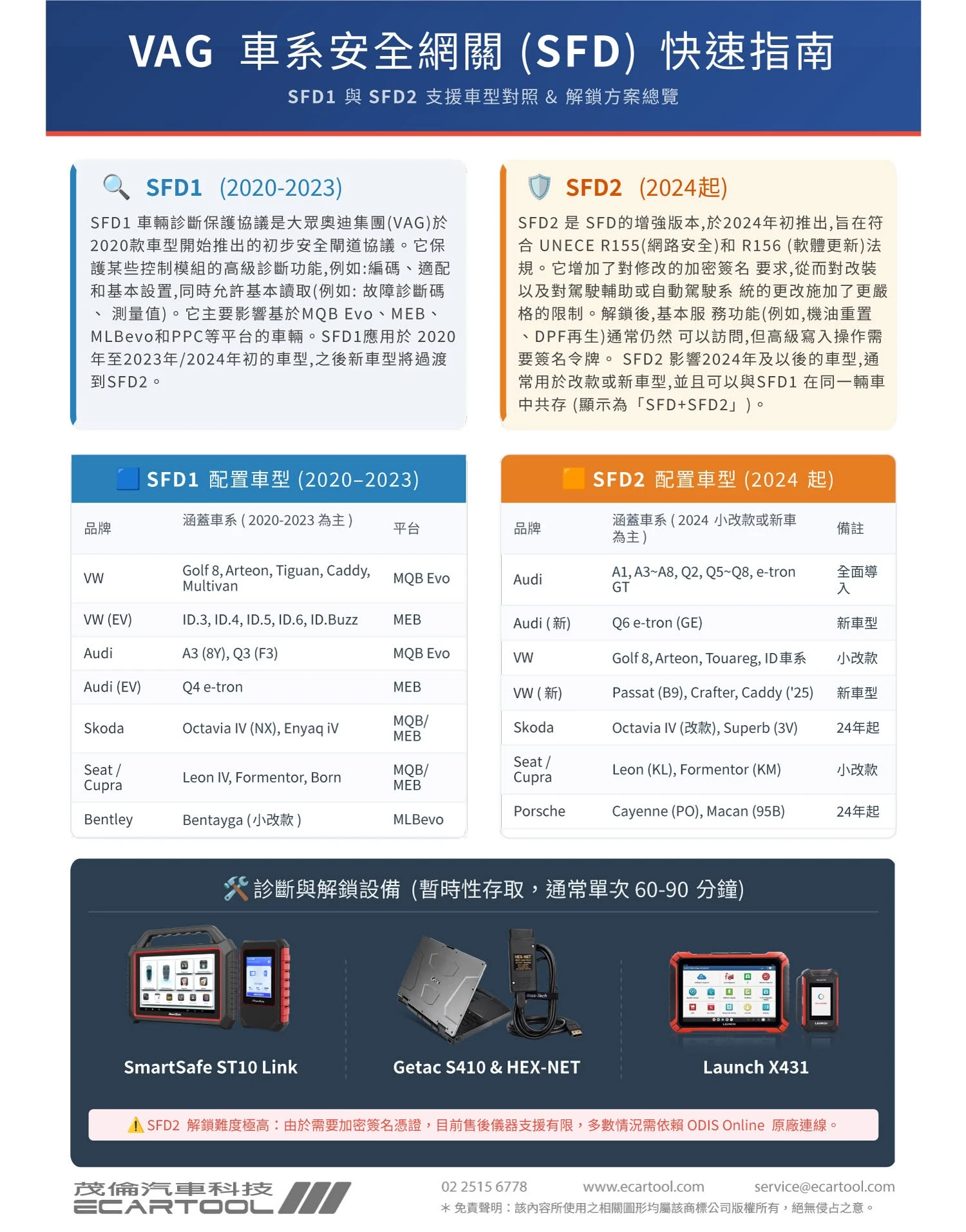 VAG車系 SFD 車輛安全網關參考配置表｜SFD1 、SFD2 