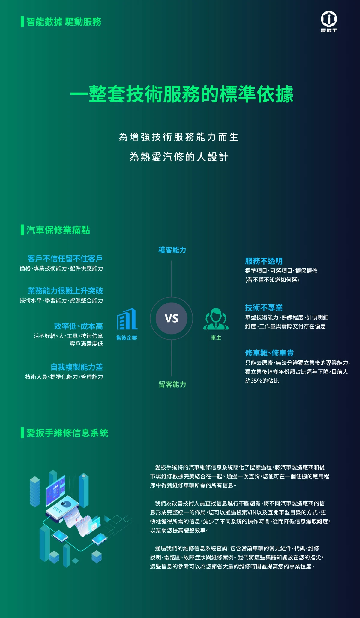 愛扳手線上資料庫一年期