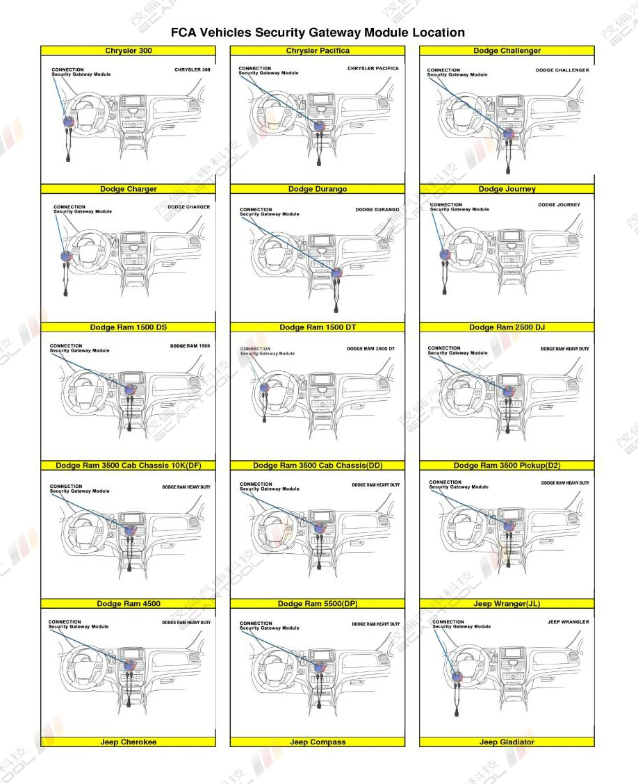 克萊斯勒 12+8 診斷接頭