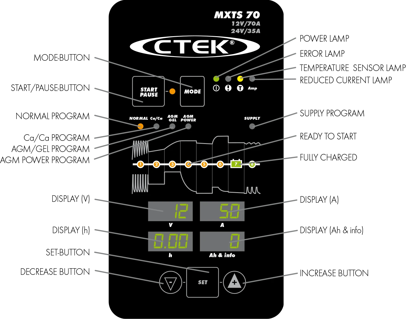 CTEK MXTS-70／50