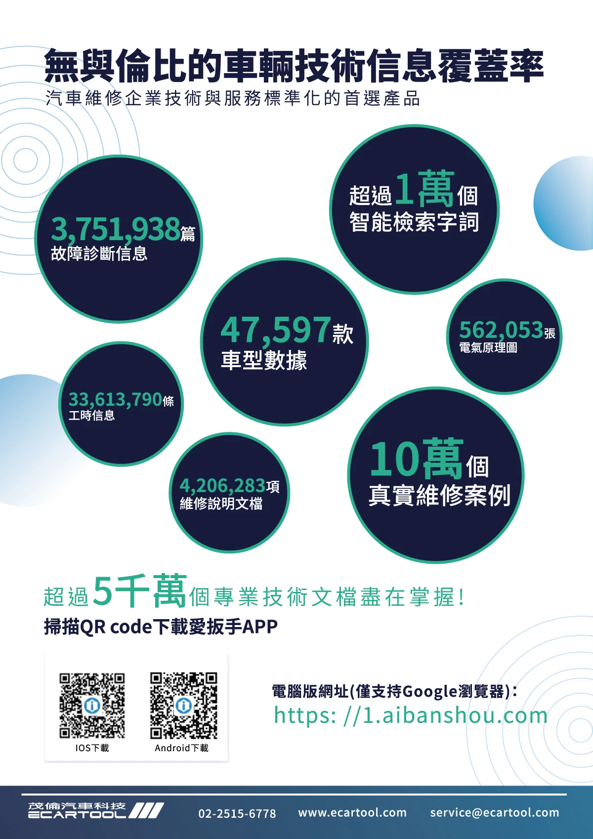 愛扳手線上資料庫一年期