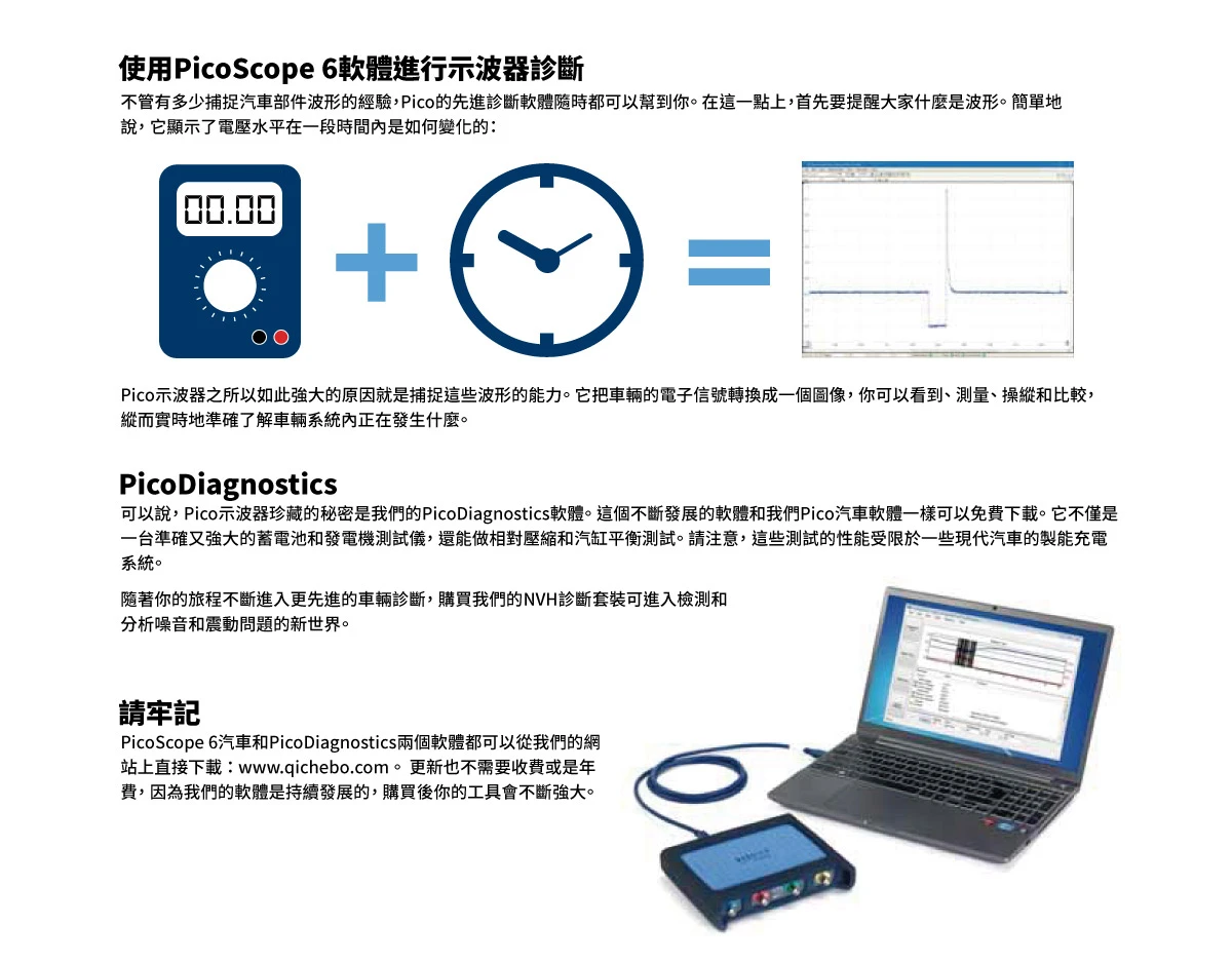 PicoScope示波器使用指引-1