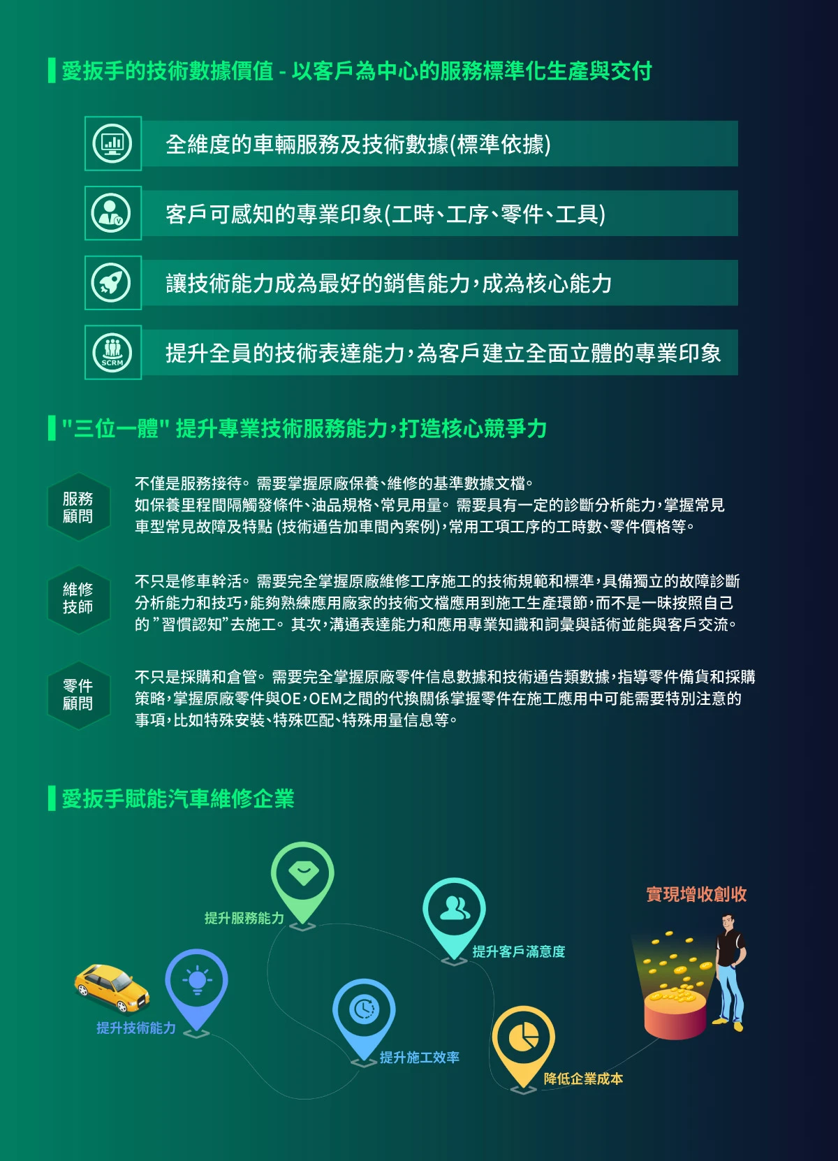 愛扳手線上資料庫一年期