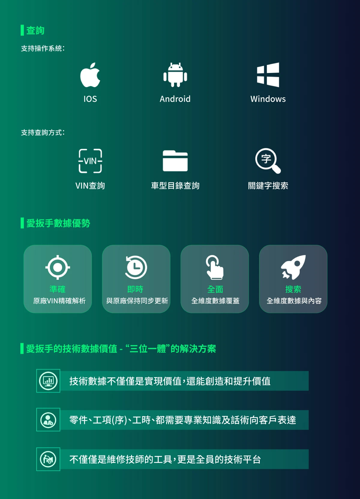 愛扳手線上資料庫一年期