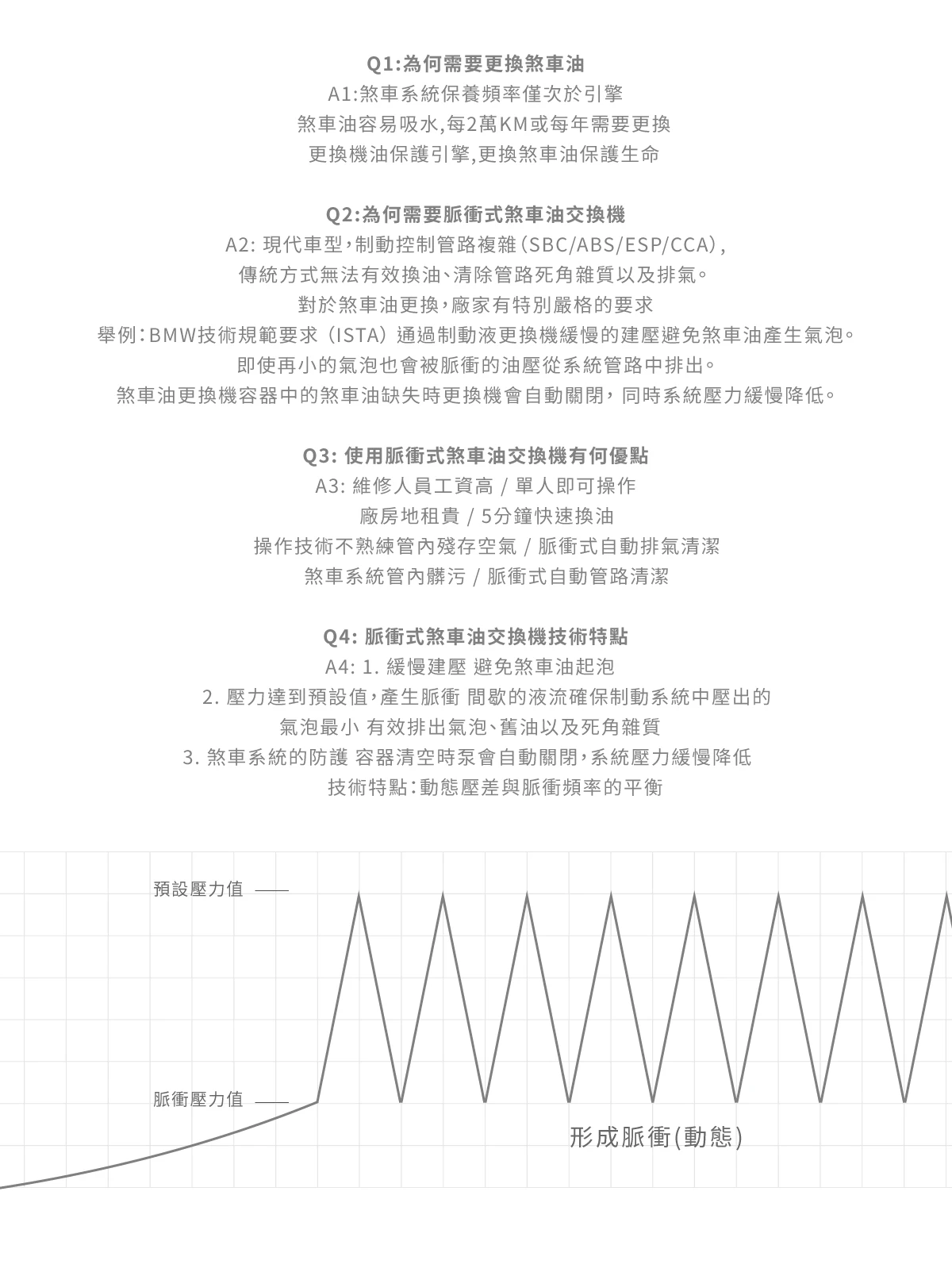 NO AIR 脈衝式煞車油交換機 (汽車版)