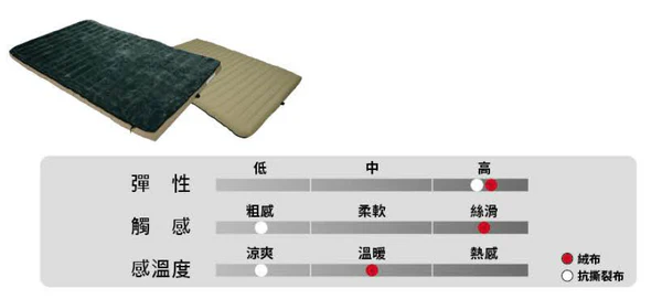 充氣式床墊_雙人