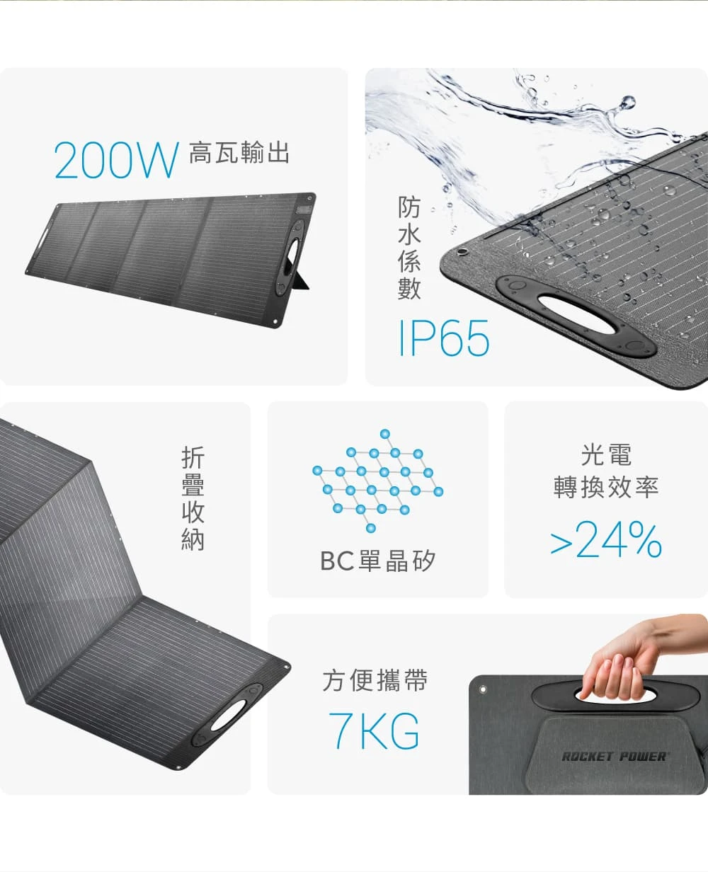 BLUETTI｜1024Wh 電吉拉mini 儲能電源 (含200W太陽能板)