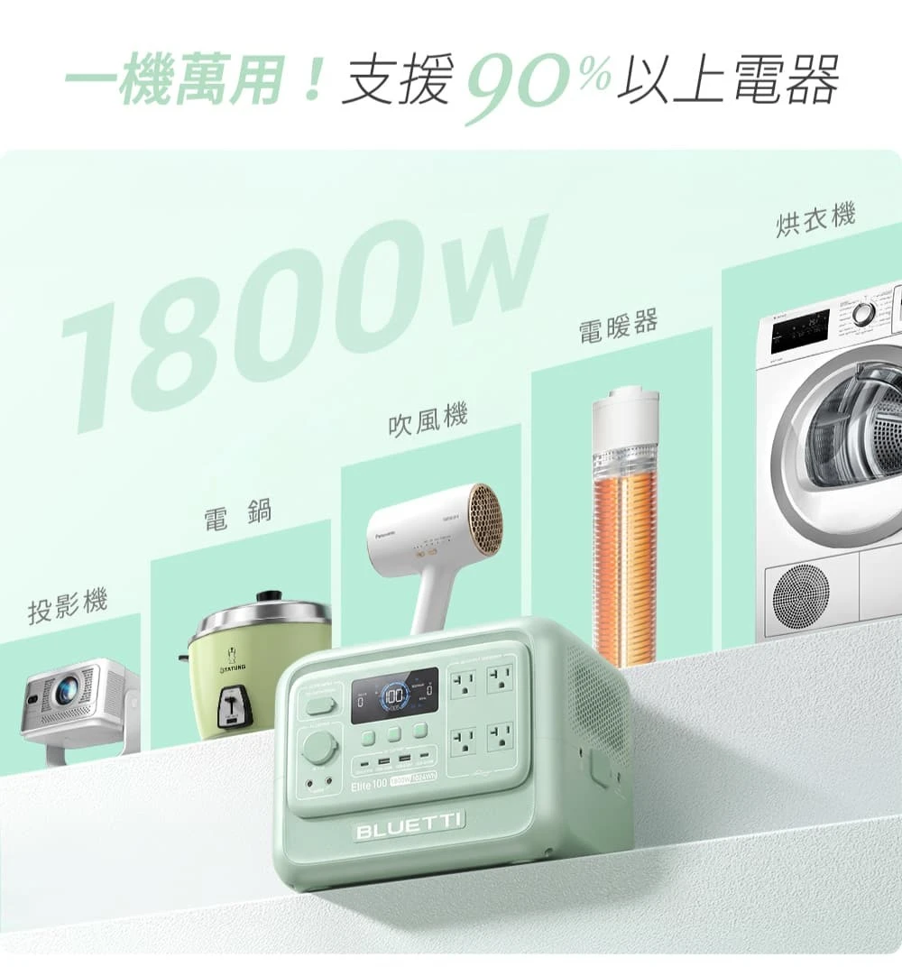 BLUETTI 電吉拉 mini <早鳥預購送收納袋 9/22發貨>