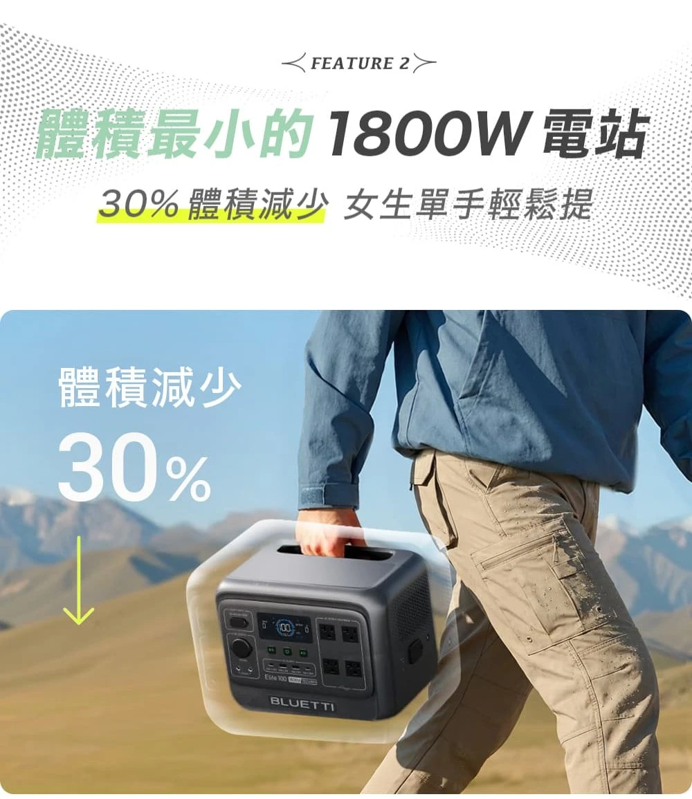 BLUETTI 電吉拉 mini <早鳥預購送收納袋 9/22發貨>