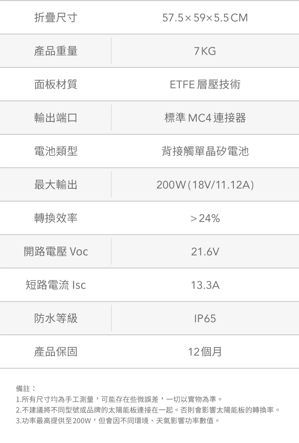 BLUETTI｜1024Wh 電吉拉mini 儲能電源 (含200W太陽能板)