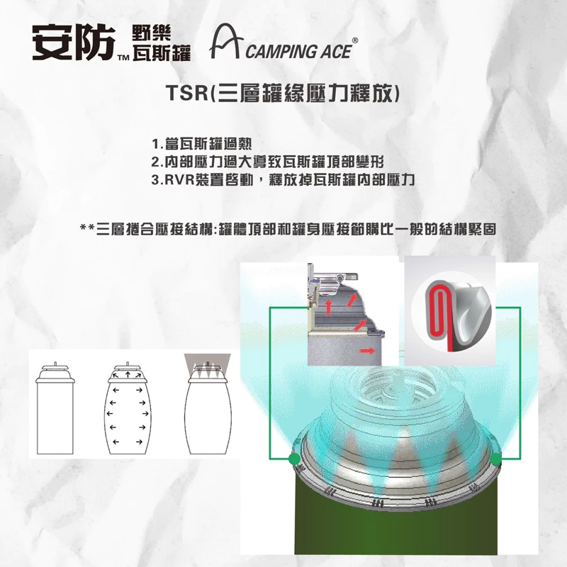 野樂 Camping Ace安防卡式瓦斯 250g增量（3入）安全防暴設計「EcoCAMP艾科戶外」