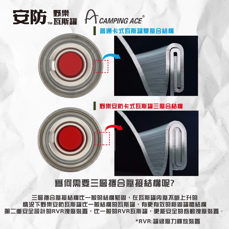 野樂 Camping Ace安防卡式瓦斯 250g增量（3入）安全防暴設計「EcoCAMP艾科戶外」