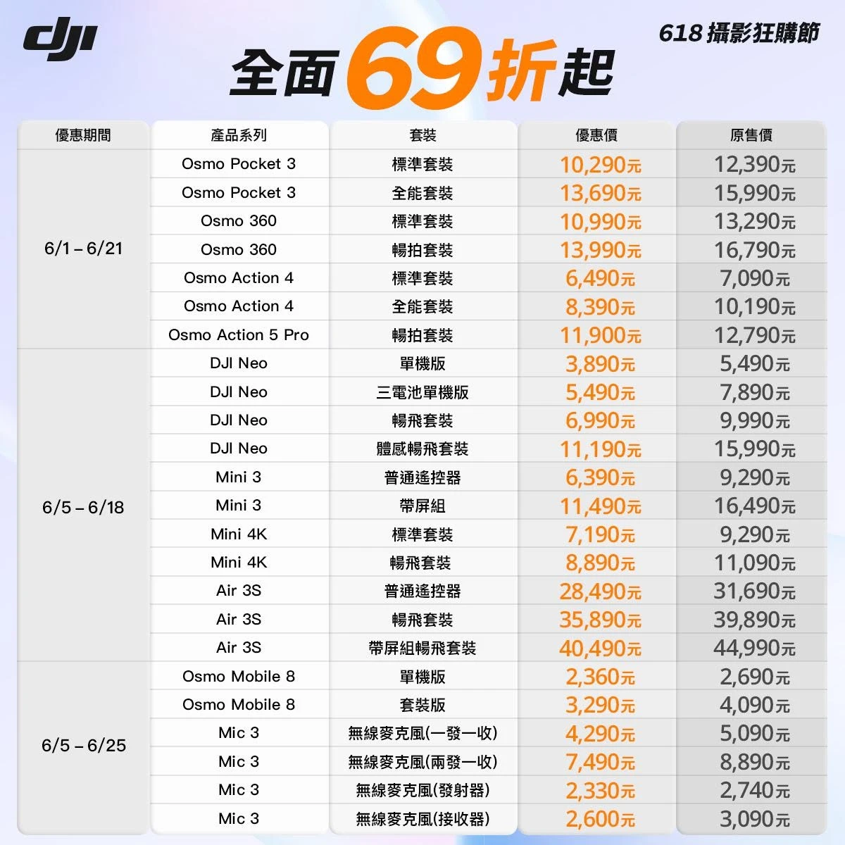 DJI 歡慶 618．空拍攝影優惠