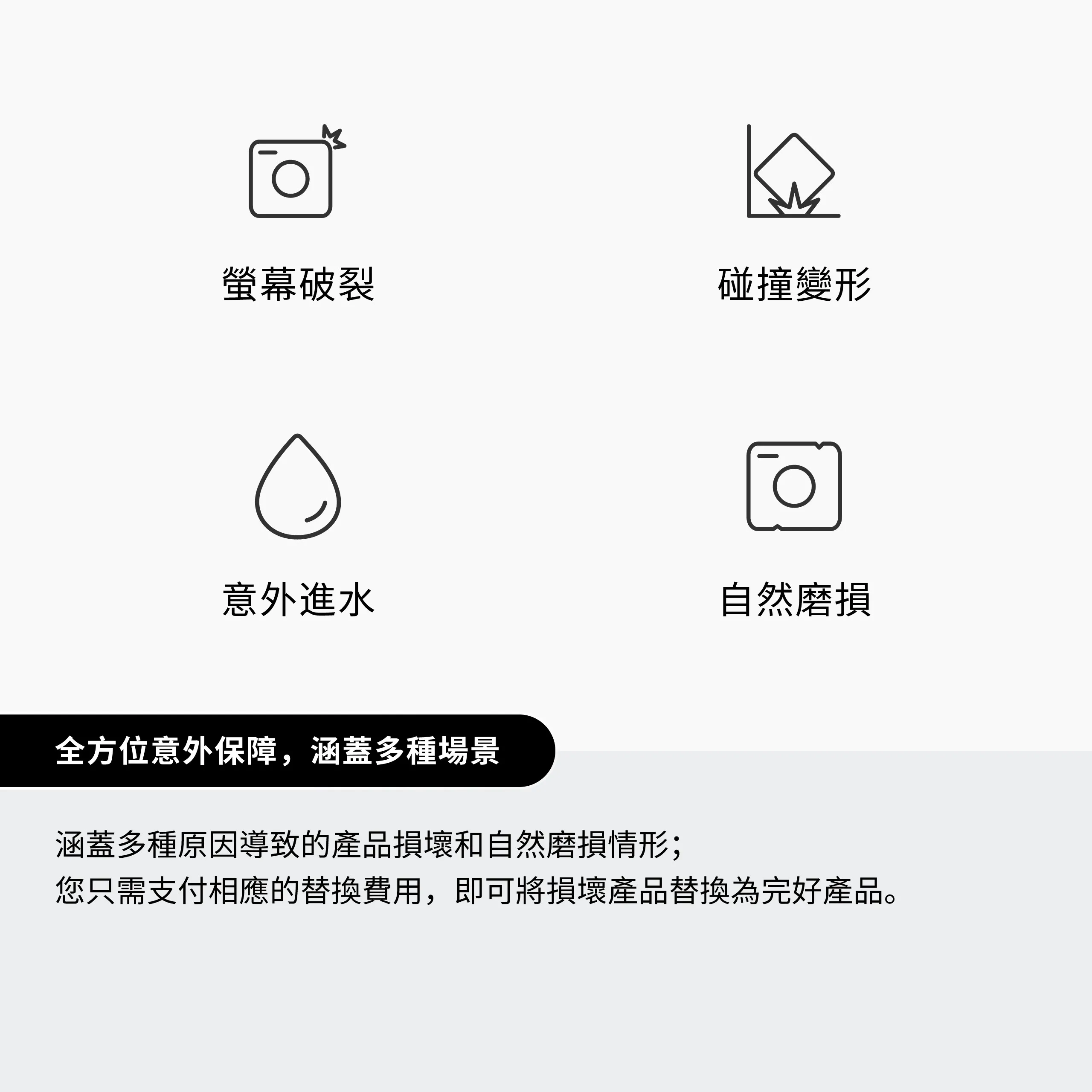 DJI Care 隨心換 1 年版（Osmo 360）