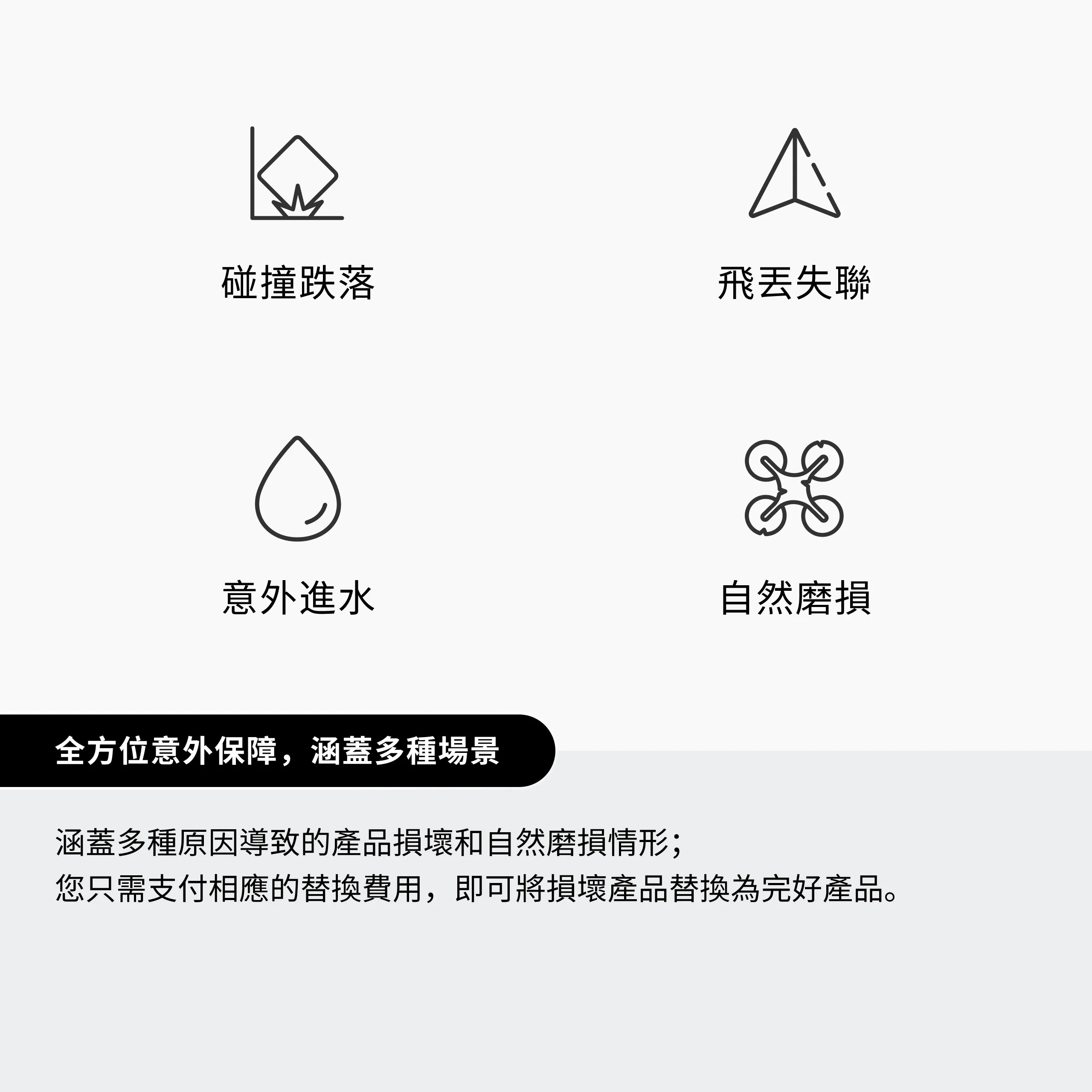 DJI Care 隨心換 1 年版（DJI Lito X1）