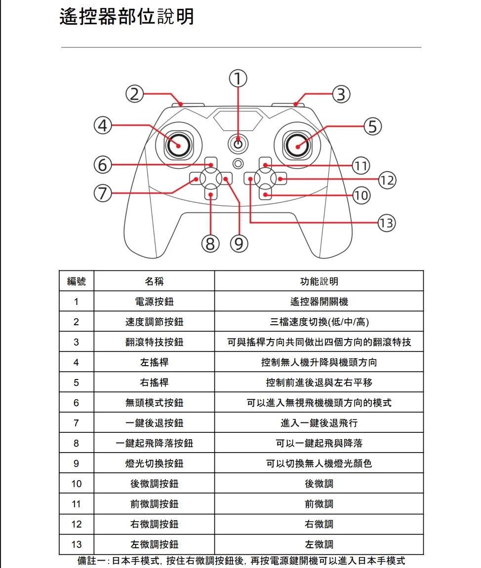 【 E Fly 】KESTREL 足球無人機 迷你特技無人機 室內外翻滾飛行足球 MIT台灣