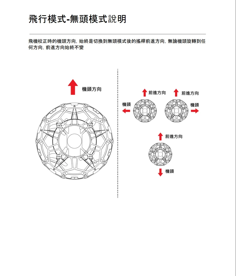 【 E Fly 】KESTREL 足球無人機 迷你特技無人機 室內外翻滾飛行足球 MIT台灣