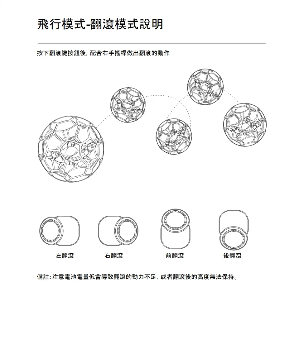 【 E Fly 】KESTREL 足球無人機 迷你特技無人機 室內外翻滾飛行足球 MIT台灣