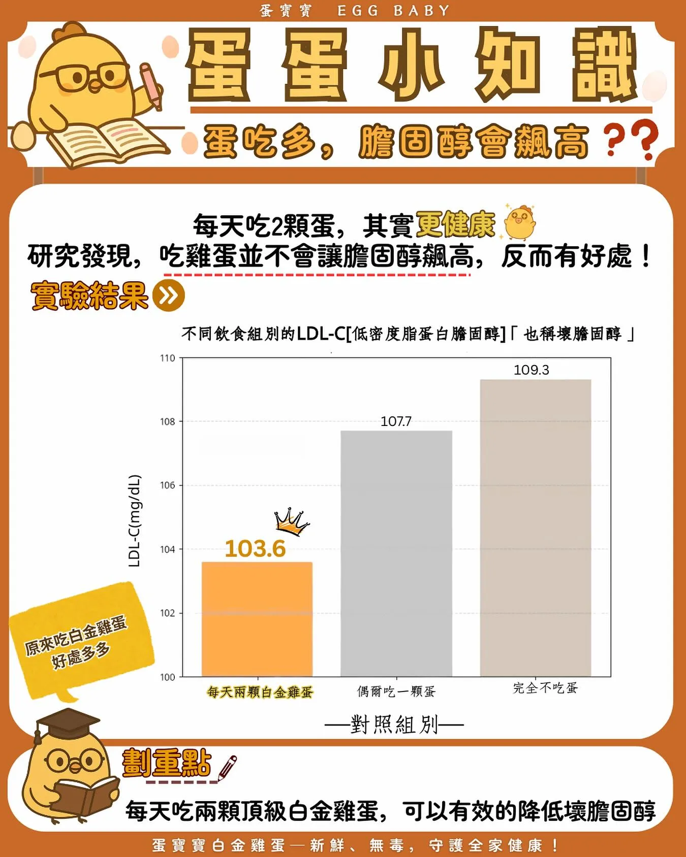 吃蛋會讓膽固醇升高嗎？/洗選蛋供應商/洗選蛋供應商