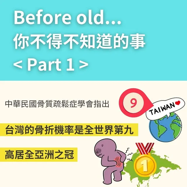 據世界骨質疏鬆基金會（IOF)資料顯示50歲以上男性5人中有1人、女性3人中有1人罹患骨質疏鬆。