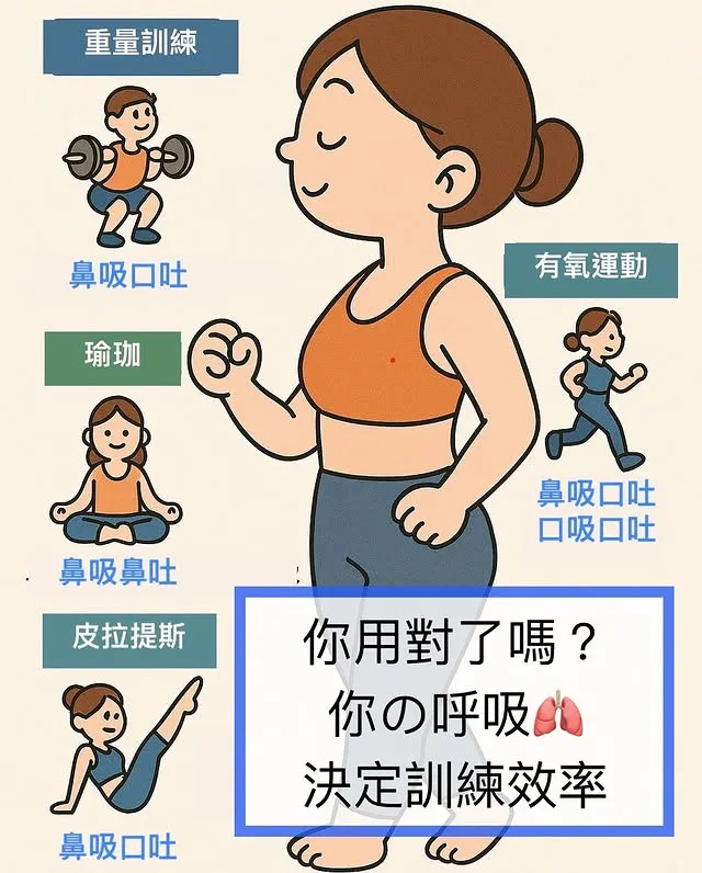 你的呼吸，決定你的訓練效率！
