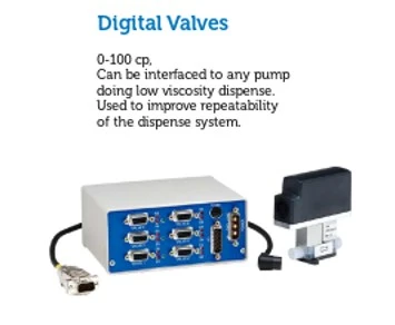 IDI-CYBOR Digital Valves & Dispense Accessories