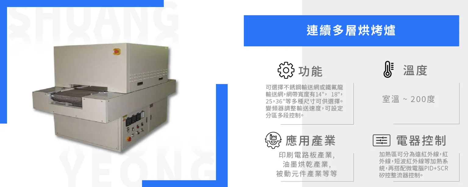 A complete technical breakdown of the reflow oven (L-CI-001)