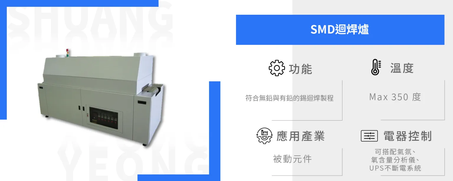 In-depth analysis of SMD reflow ovens