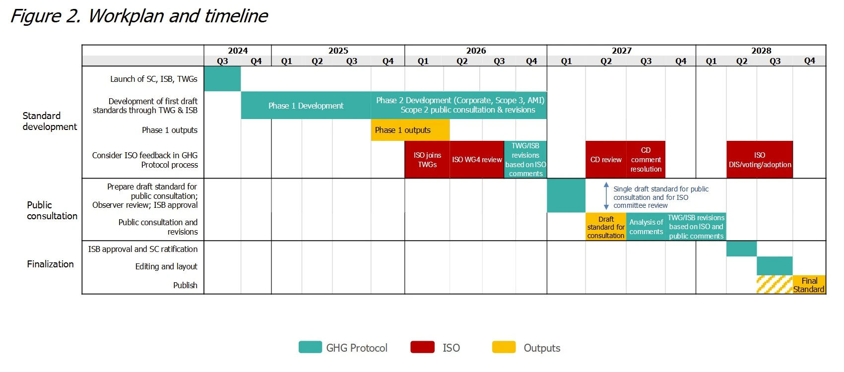 國際趨勢重點：GHG Protocol「企業標準 3.0」即將到來