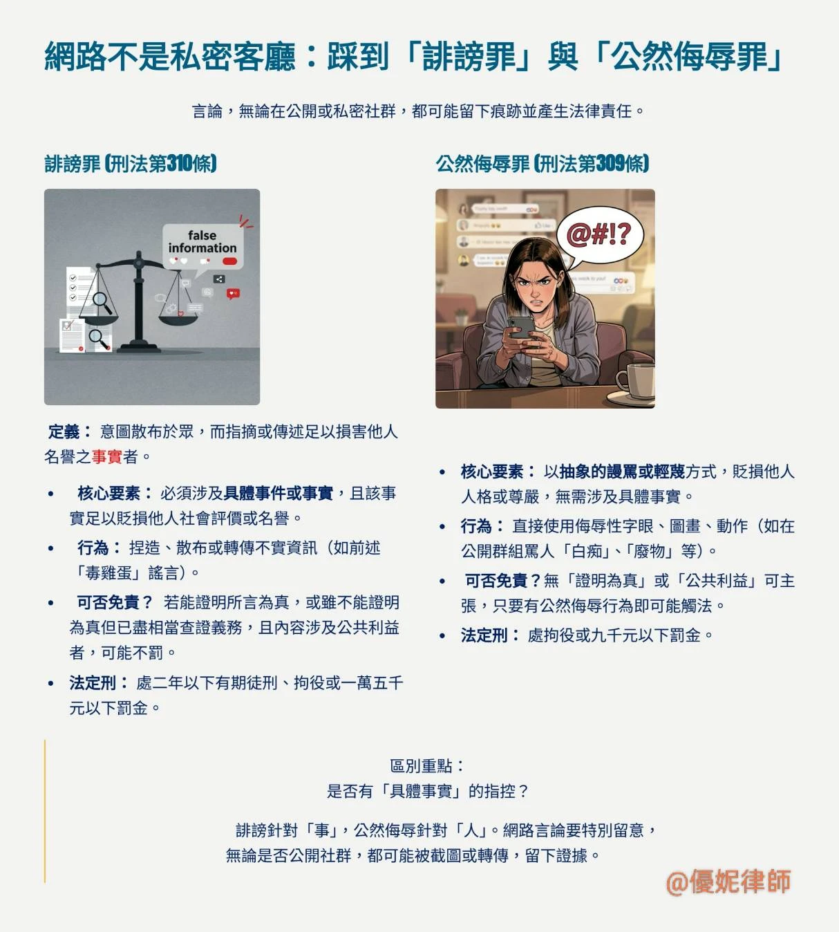 收到警察局通知書、被告妨害名譽怎麼辦？律師教你自救：看懂公然侮辱與誹謗成罪門檻與民事賠償