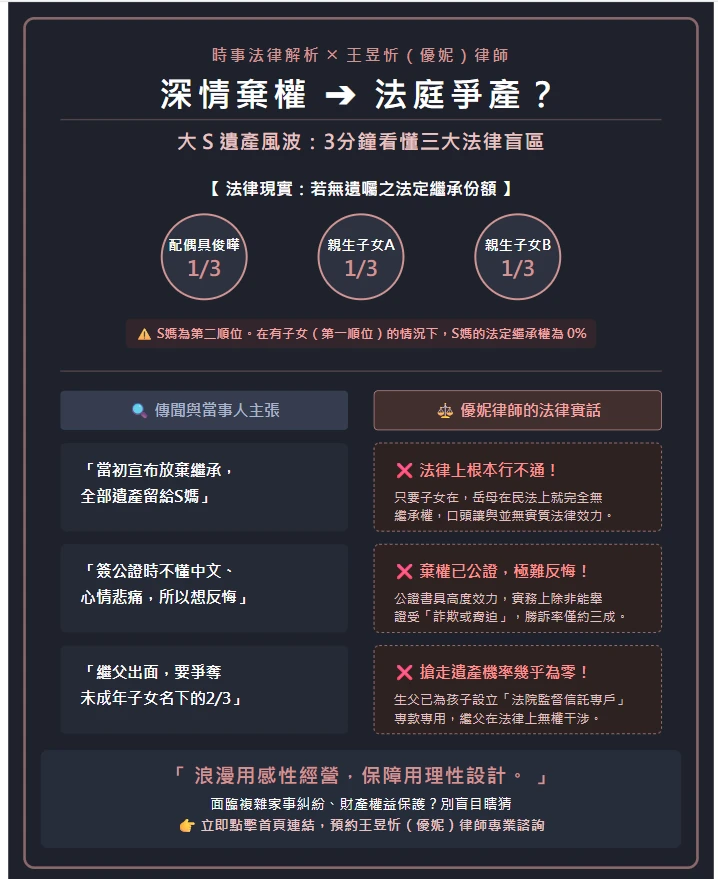 沒留遺囑的遺產爭奪戰：從大S遺產案看配偶放棄繼承公證能否反悔？繼父有權爭奪子女財產嗎？