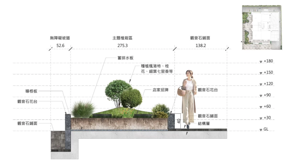 景觀設計作品(含設計、渲染)