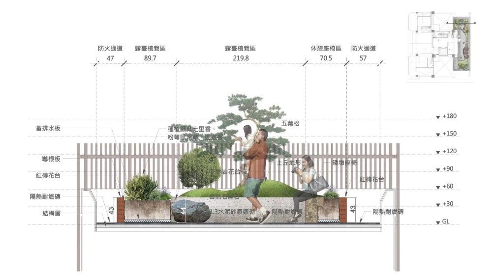 景觀設計作品(含設計、渲染)