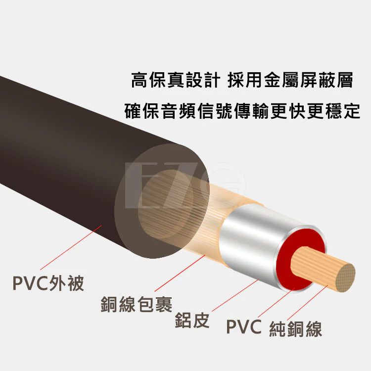 【高總裁LED 】台灣現貨 蓮花頭音頻線2RCA 3米 5米 音源線 喇叭線 鍍金純铜線 信號線 電視 音響改裝