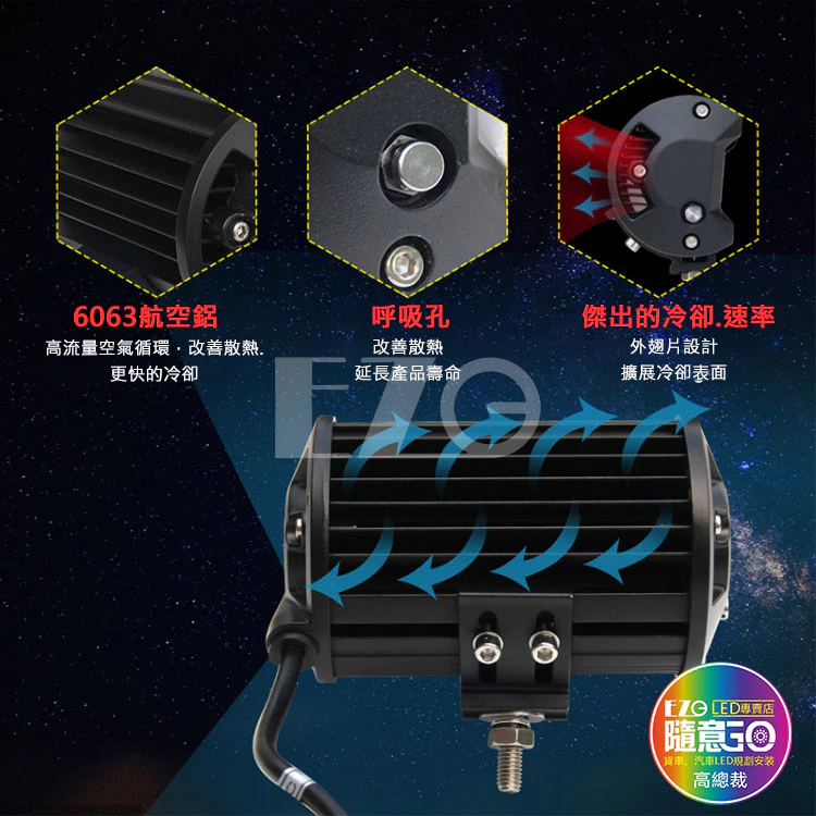 【高總裁LED 】台灣現貨 72W 散光 工作燈 大範圍 白光 倒車 照明 12V 24V 防水 探照燈